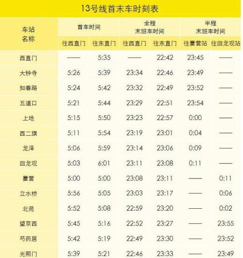 北京地铁线路及时刻表优质 地铁换乘路线查询