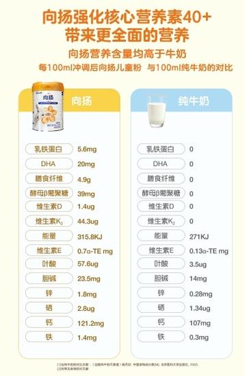 全球奶粉十大销量排名优质 全球奶粉排行榜10强