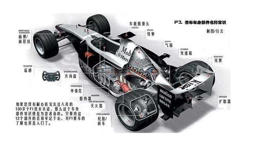 F1为什么叫方程式赛车？优质 f1赛车结构