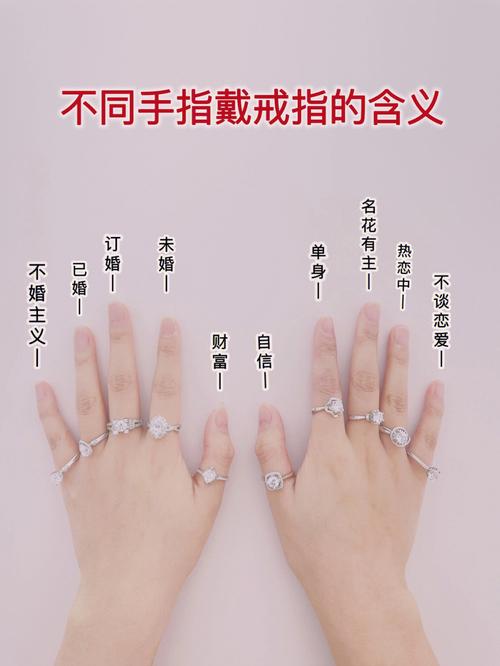 戒指戴在不同手指的意义是什么？优质