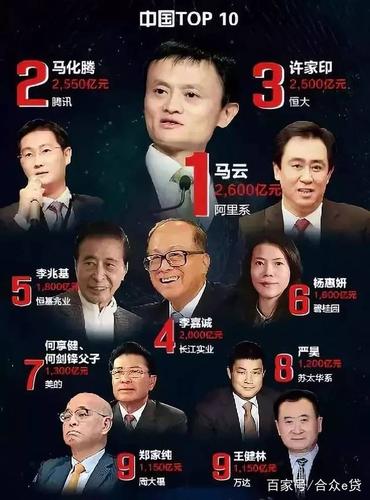 世界上最有钱的国家优质 中国首富谁是第一名