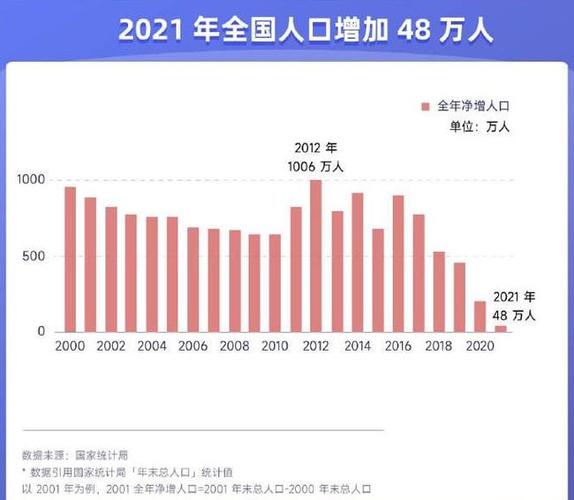 2021年中国人口总数是多少？优质 中国人口2021总人数几亿